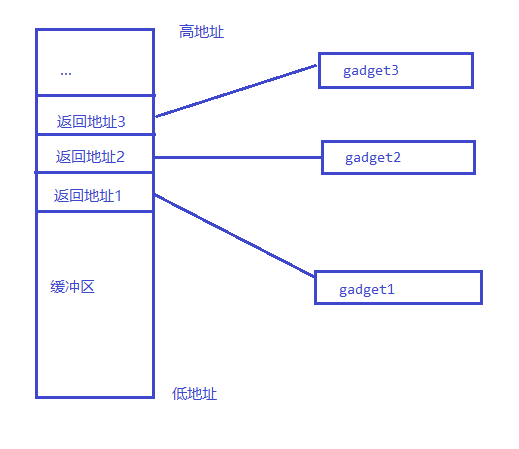 csapp lab3：attack lab - 知乎
