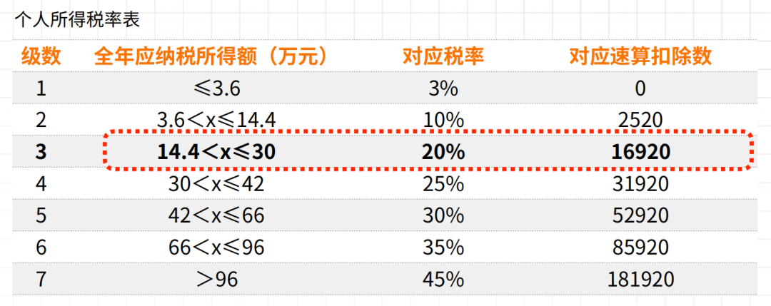 必学:2023年个税汇算清缴开始了,如何操作享优惠?