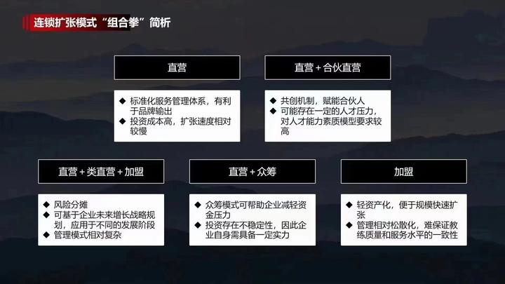 引爆招商第一招,为加盟商提供标准化选址 - 知乎