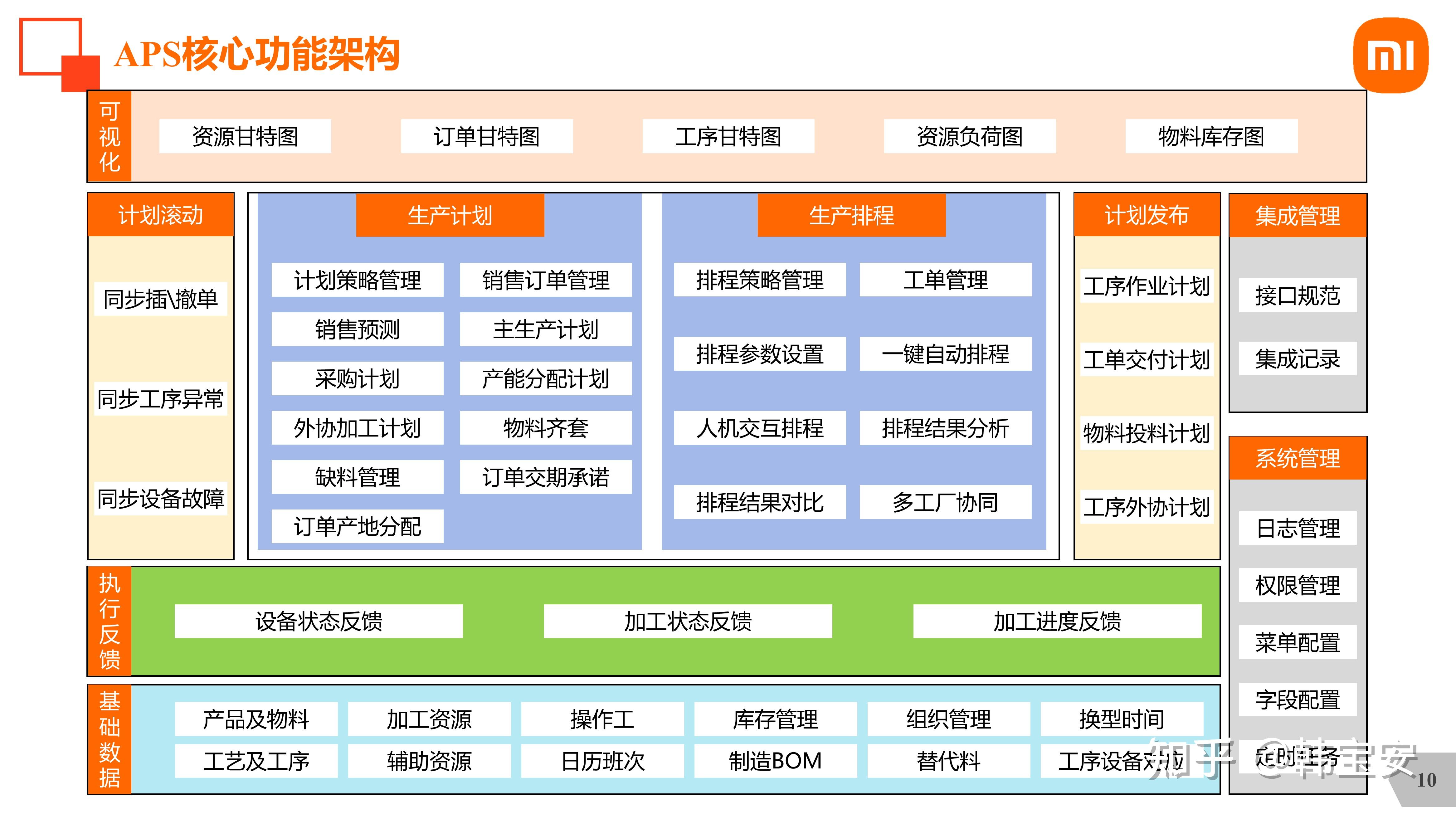 最通透的理解 | 高级计划与排程APS到底是什么 - 知乎