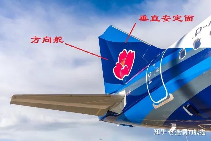 飞机尾翼在飞行中的作用及原理是什么? - 知乎