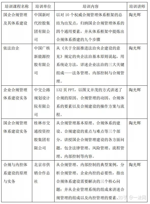 内控体系搭建