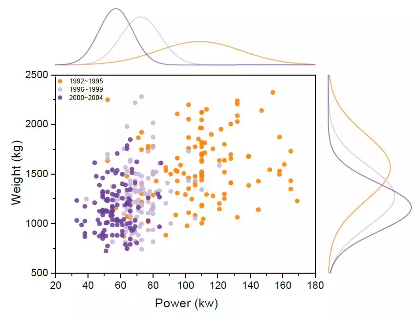 origin作图教程边际分布曲线图的绘制