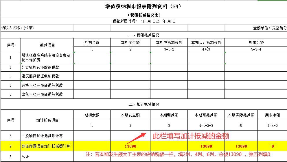 增值稅納稅申報表附表四