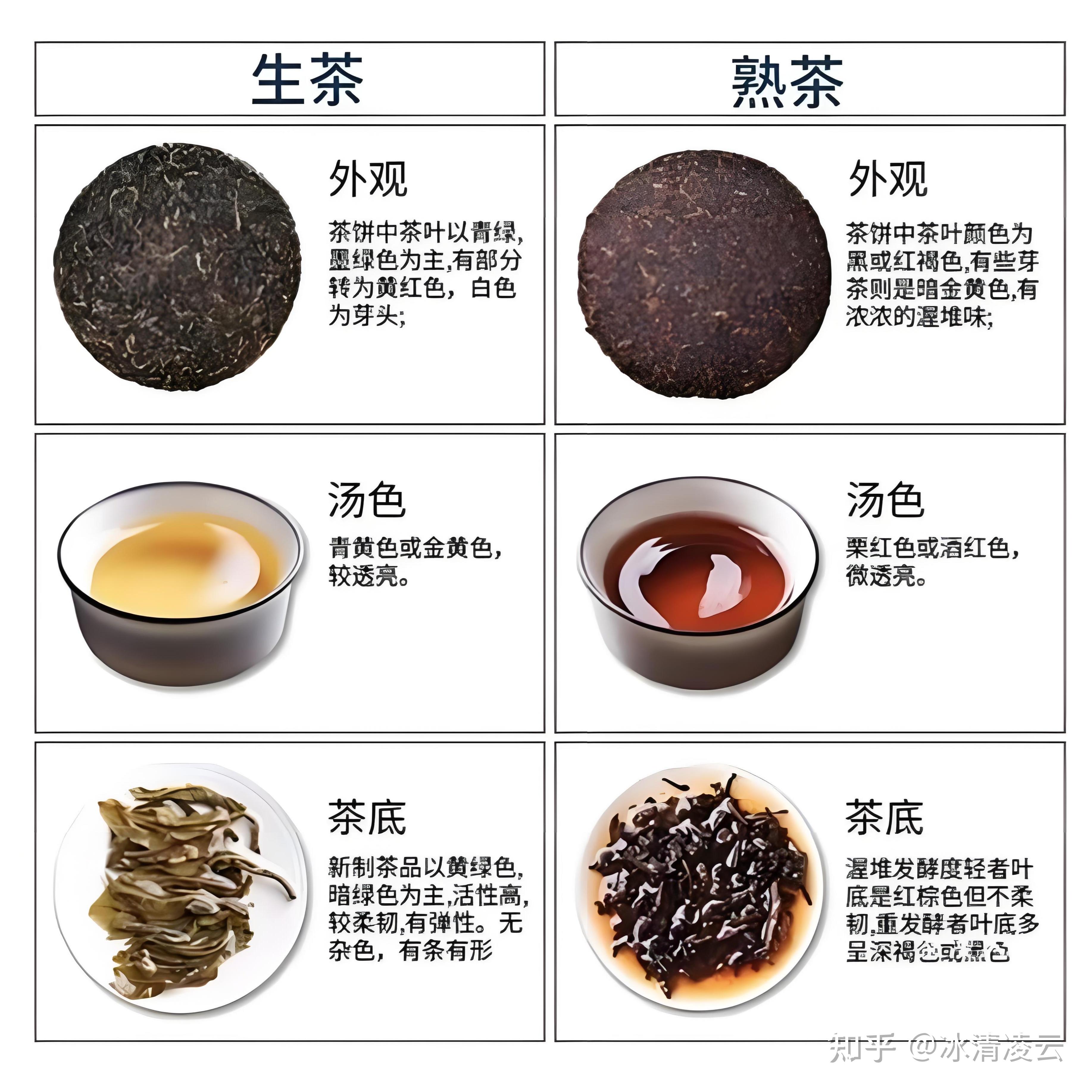 普洱茶是生茶好喝还是熟茶好喝