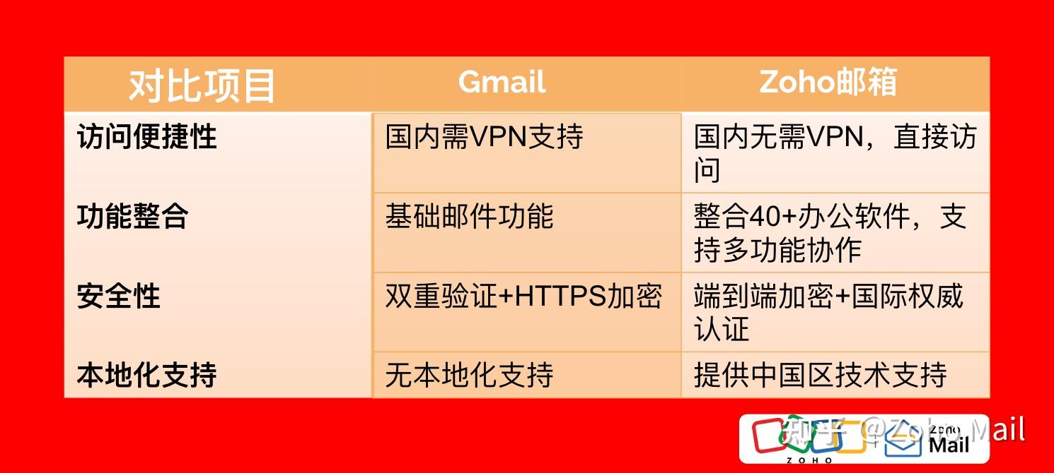 Google官方指南：Gmail邮箱登录入口在哪里？ - 知乎