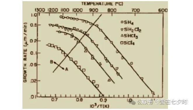 半导体“硅（Si）外延生长”工艺技术的详解； - 知乎
