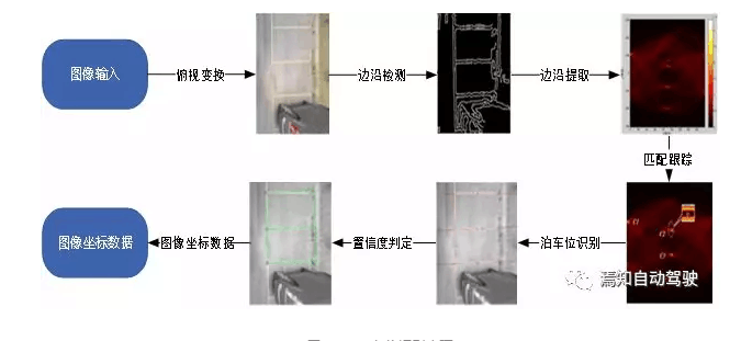 系列 F Apa车位搜索及障碍物识别控制原理 F Apa系列二 知乎