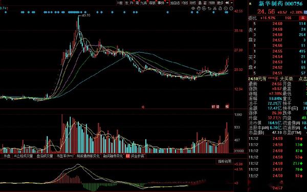 个股分析：新华制药、康芝药业、以岭药业、新天药业，药到病除？ 知乎