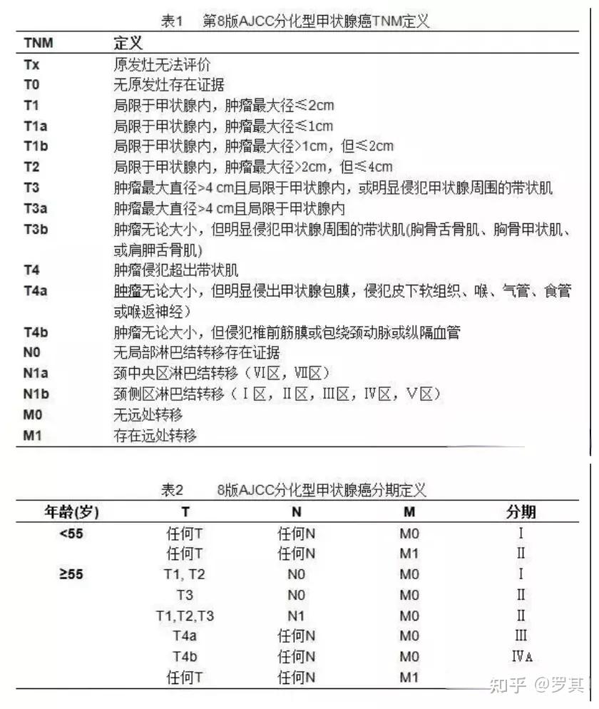 患过甲状腺癌还能投保重疾险吗