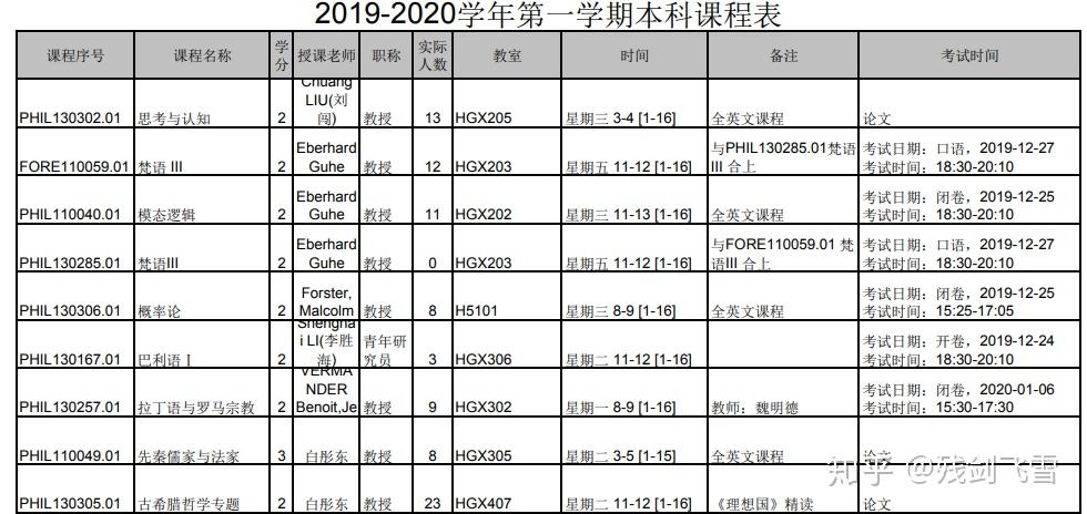 哲学考研复旦大学哲学院简介附20192020本科课程表