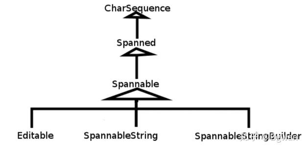一篇文章搞懂SpannableStringBuilder(replace()各个参数含义） - 知乎