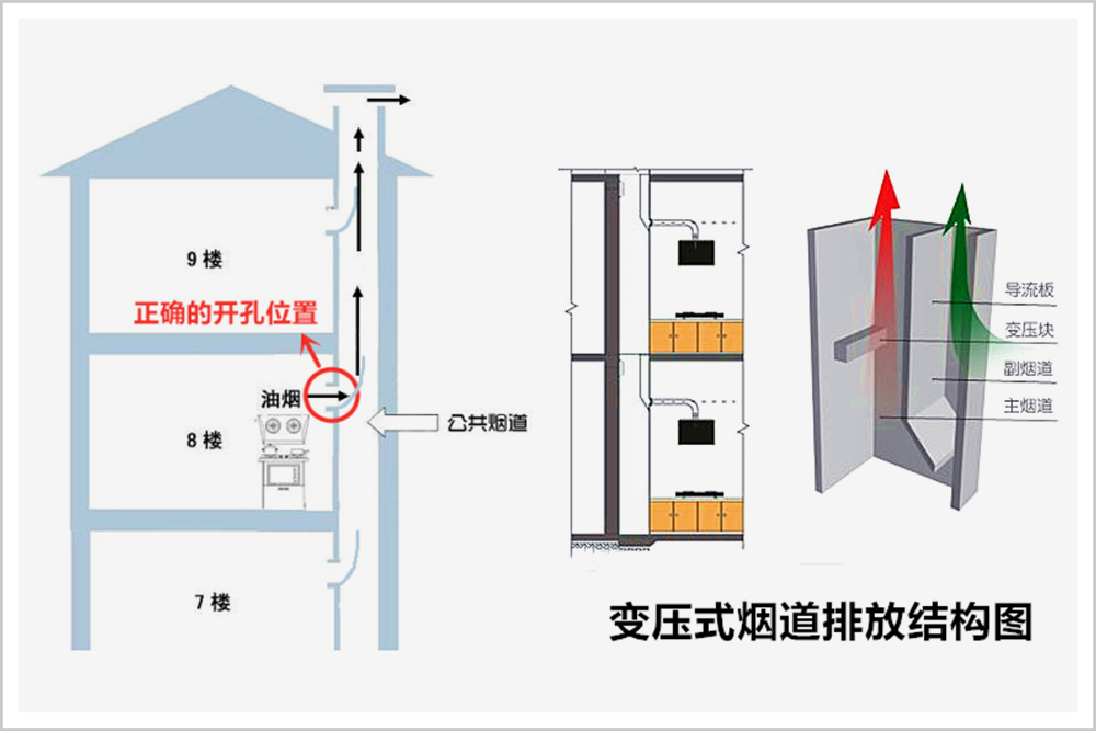 主副烟道结构图图片