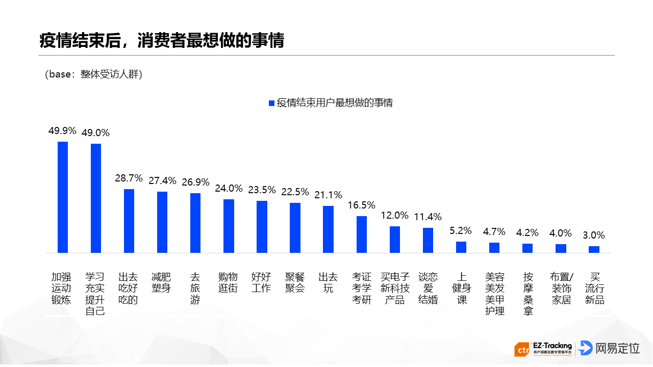 2020新冠疫情消费者行为态度影响与趋势报告