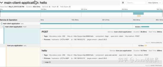 微服务之调用链(Feign+SpringCloud) 微服务之调用链(Feign+SpringCloud)