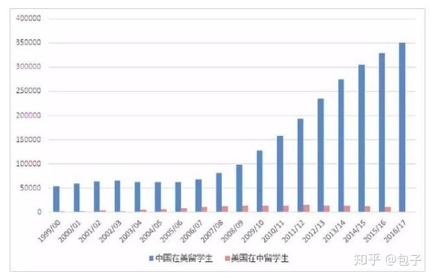 智商高人口_高智商图片(2)