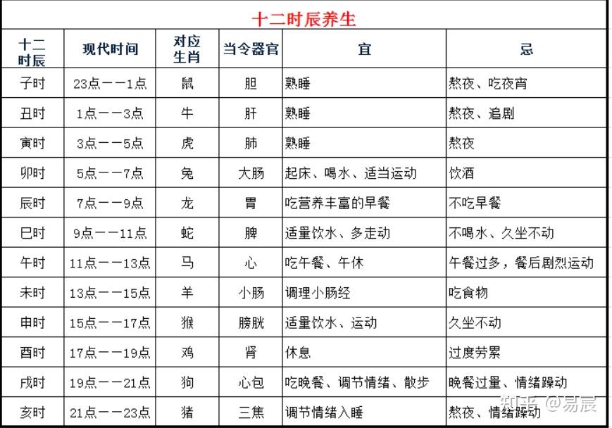 周易基础知识(天干地支) - 知乎