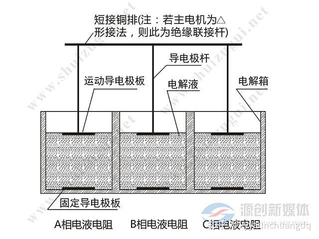 ylq高压电机水阻柜启动跳闸故障判断及处理