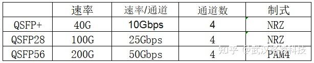 QSFP56与其他QSFP系列之间的封装差异 - 知乎