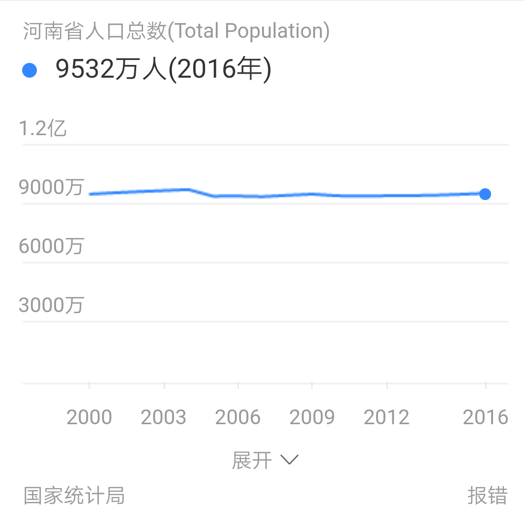 如何看待河南2018年专升本报名人数达11万,是