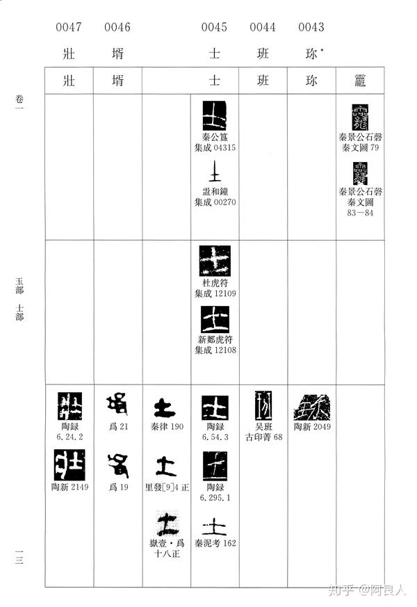 20190504《秦文字字形表》索引數位化完成- 知乎