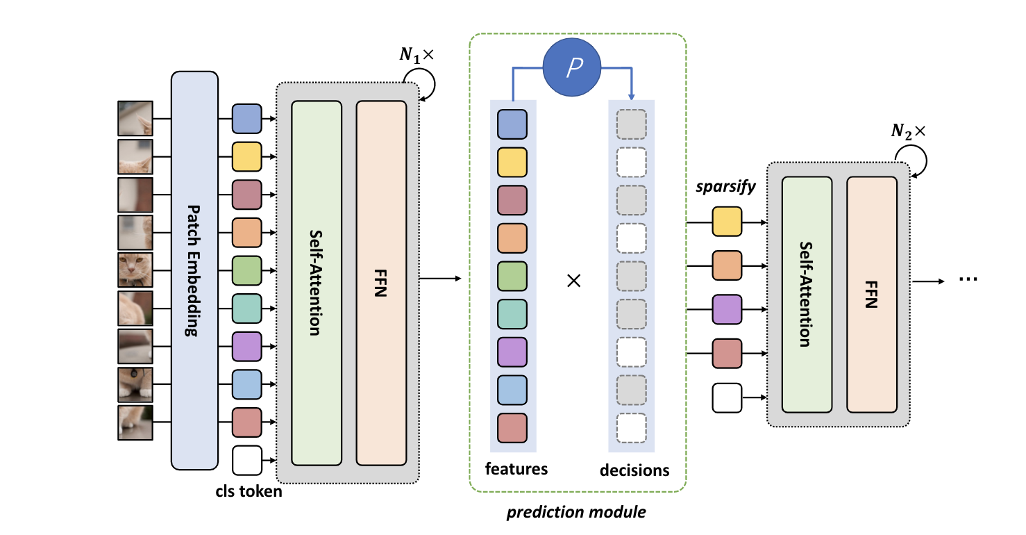 Vision Transformer in CV 知乎