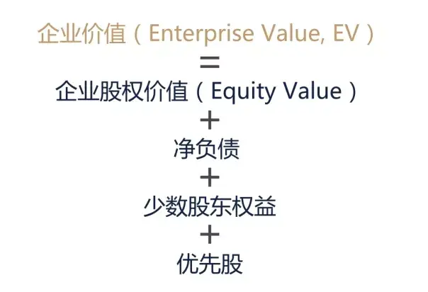 国鹏投资分享会企业估值的艺术非上市公司是如何进行估值的