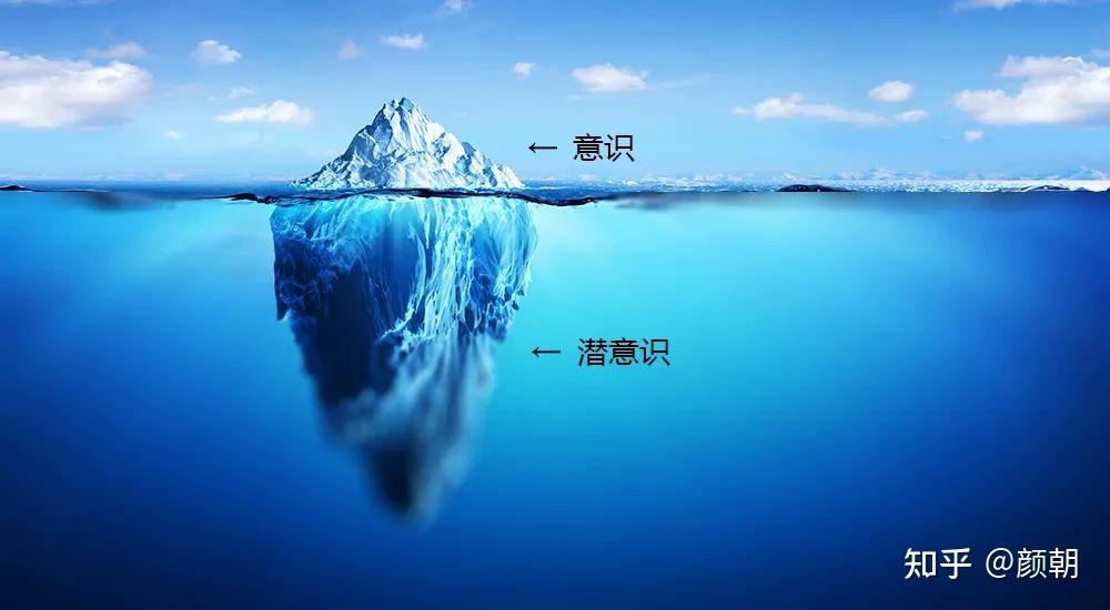 潜意识测试，心理潜意识测评，你的潜意识里藏着哪些动力？ - 知乎