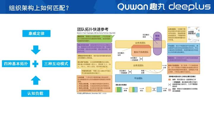 救火运维逆袭攻略：云原生+ DevOps+ SRE+ ITIL - 知乎