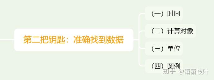 资料分析 常刷 资料分析 常刷