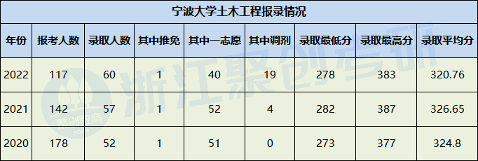 宁波工程学院建筑系_宁波工程学院谁写的_宁波工程学院怎么样