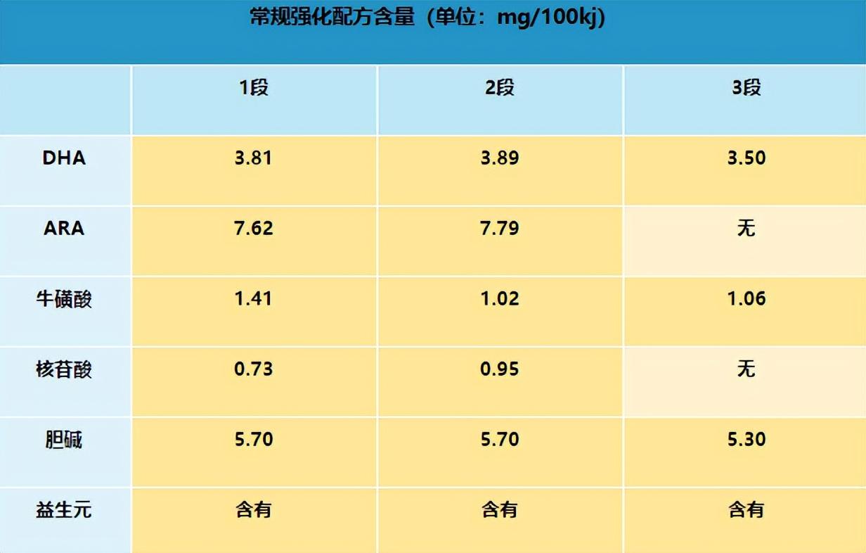 上榜原裝進口奶粉前十名的美贊臣藍臻到底怎麼樣