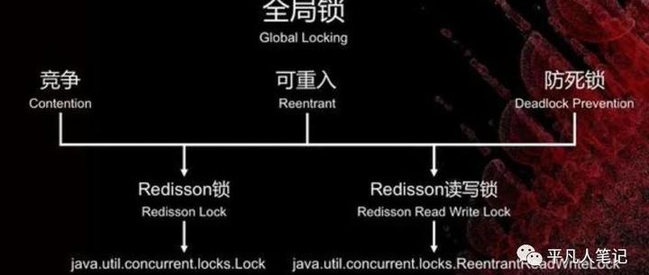 Red Lock Pdf Redlock原理简介和实现过程 - 知乎