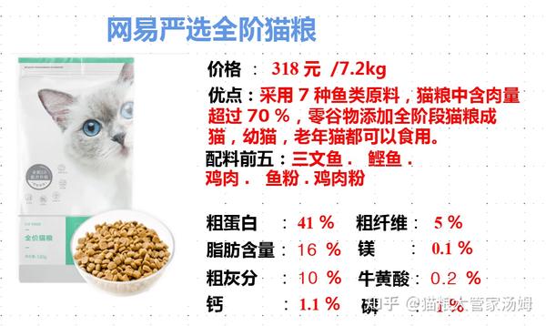 冠能猫粮配料表图片