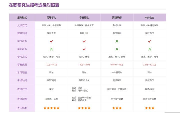 同等學(xué)力申碩 報(bào)考條件費(fèi)用_在職研究生報(bào)名時(shí)間_在職研究生報(bào)考方式 利弊分析