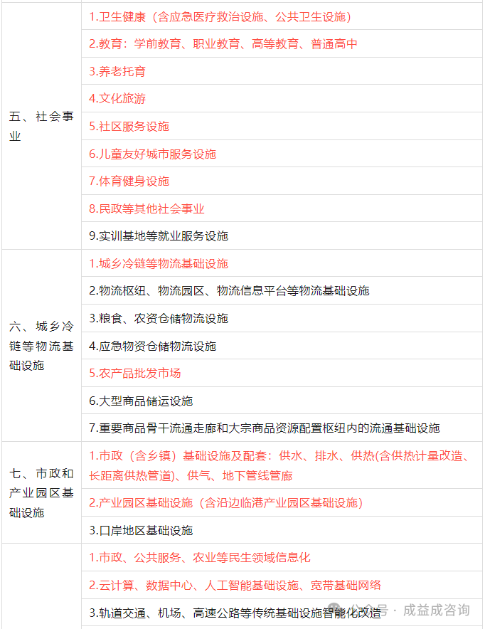 地方政府专项债申报核心要点及全流程发债解析(配图说明) - 知乎