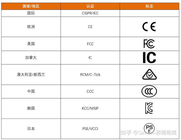 FCC Part 15介绍 - 知乎