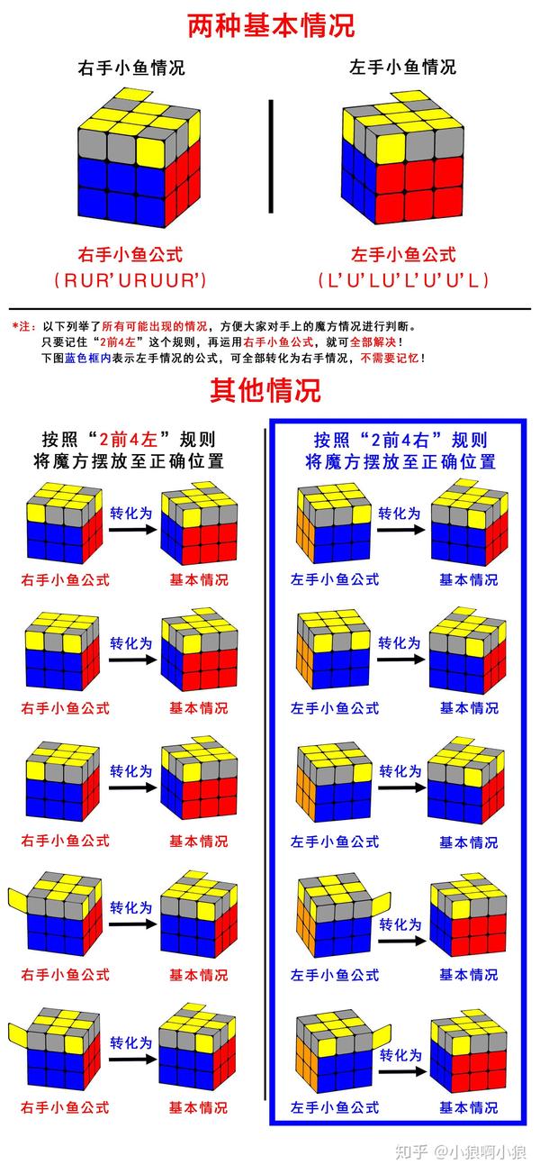 初級篇六最簡單的三階魔方入門教程頂面還原