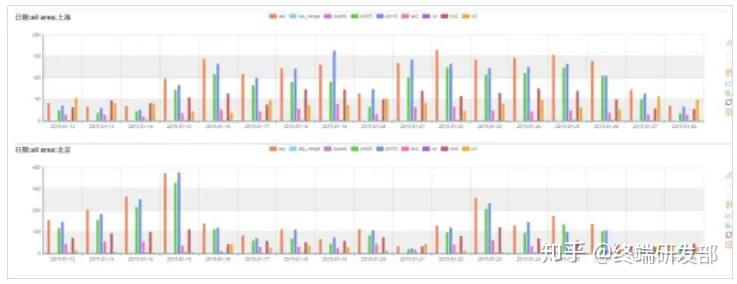 Git重磅推荐:5款强大的开源报表工具!