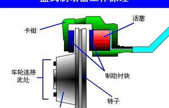 断气刹车分泵结构图图片