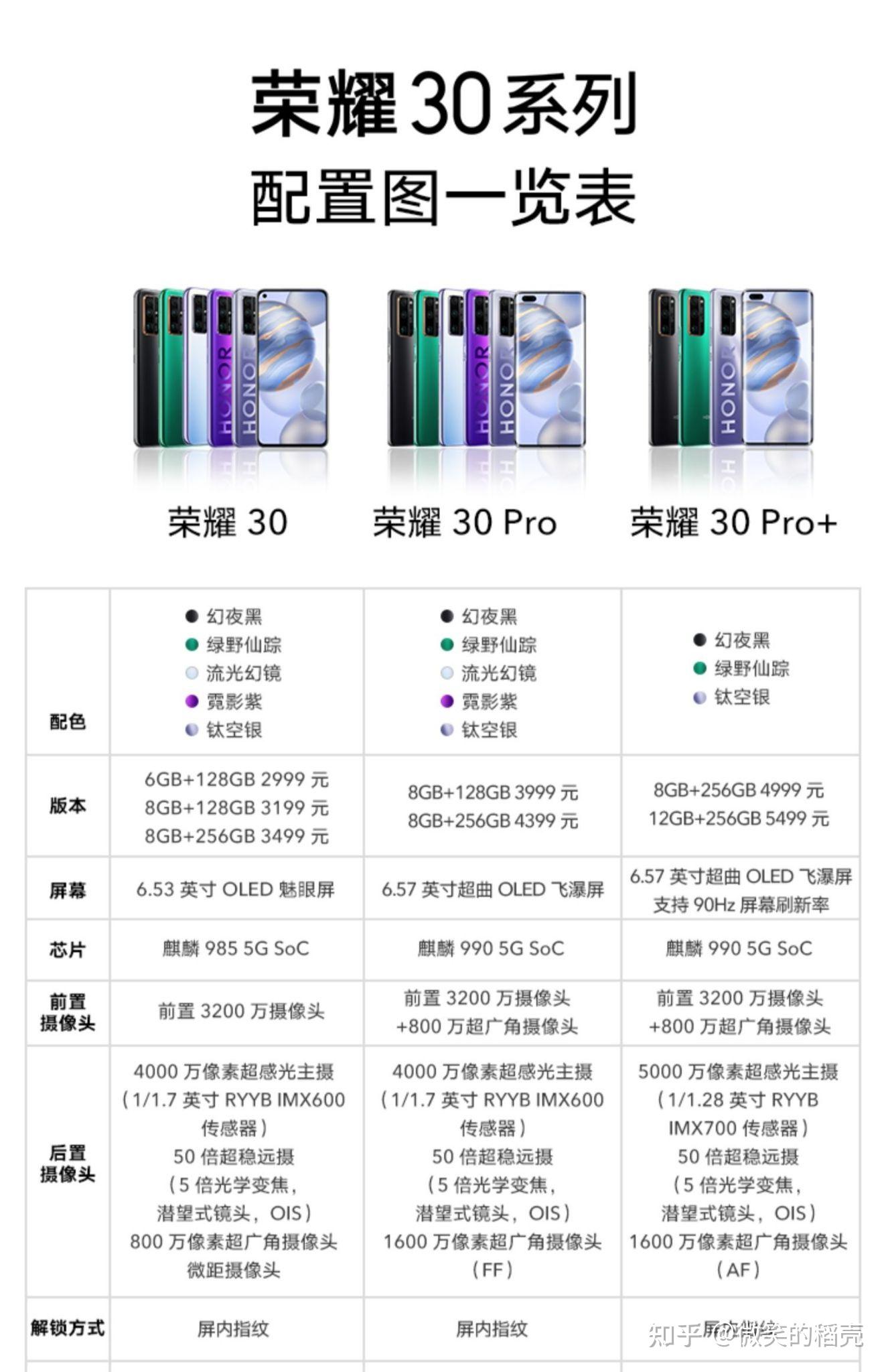 廉颇老矣华为荣耀的最后绝唱荣耀30pro