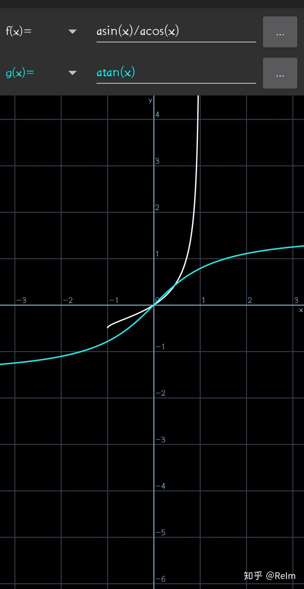 已知tanx=sinx/cosx那麼arctanx=arcsinx/arccosx嗎?