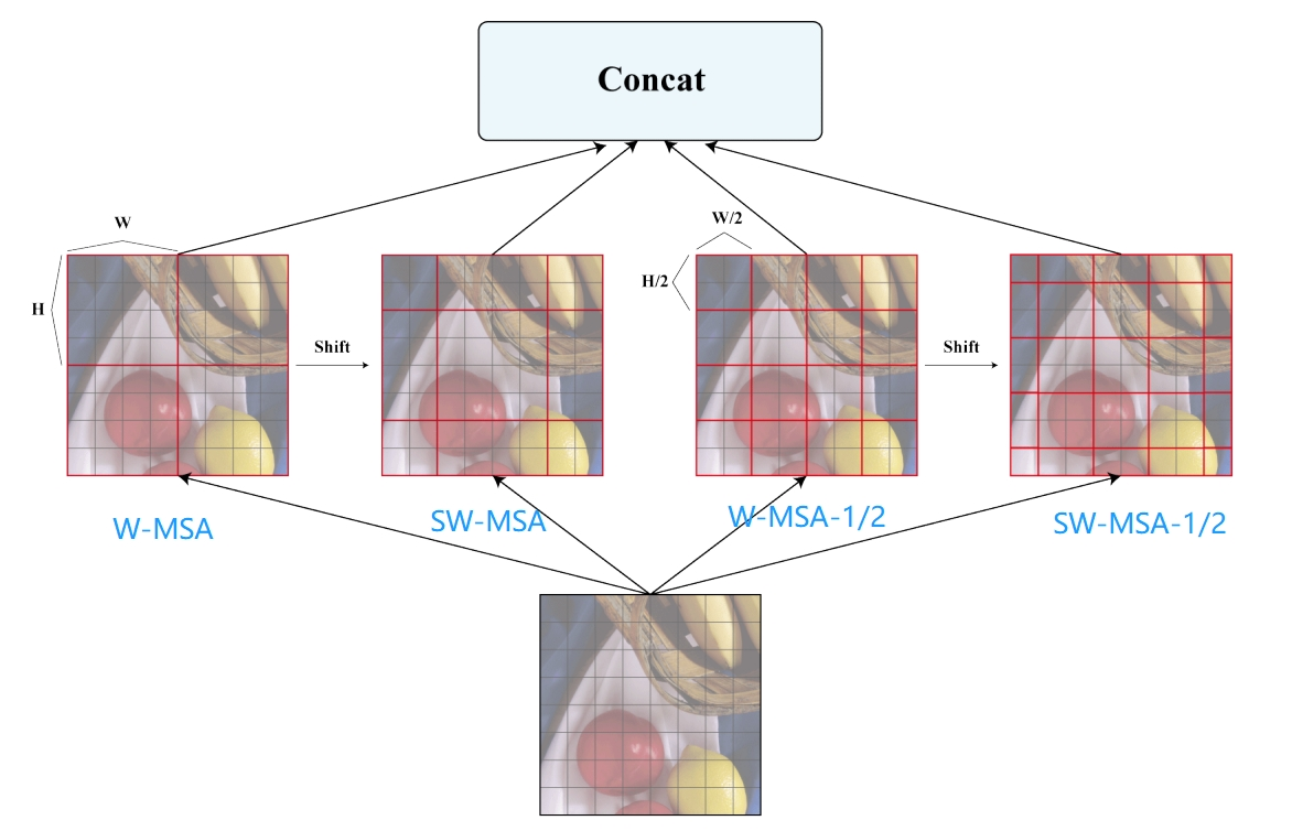 Single Image Super-Resolution Using Lightweight Networks Based on Swin ...