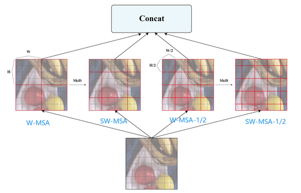Single Image Super-Resolution Using Lightweight Networks Based on Swin ...