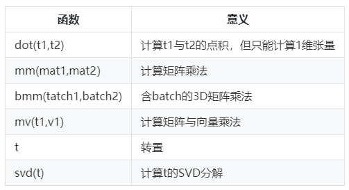 Tensor：Pytorch神經網路界的Numpy