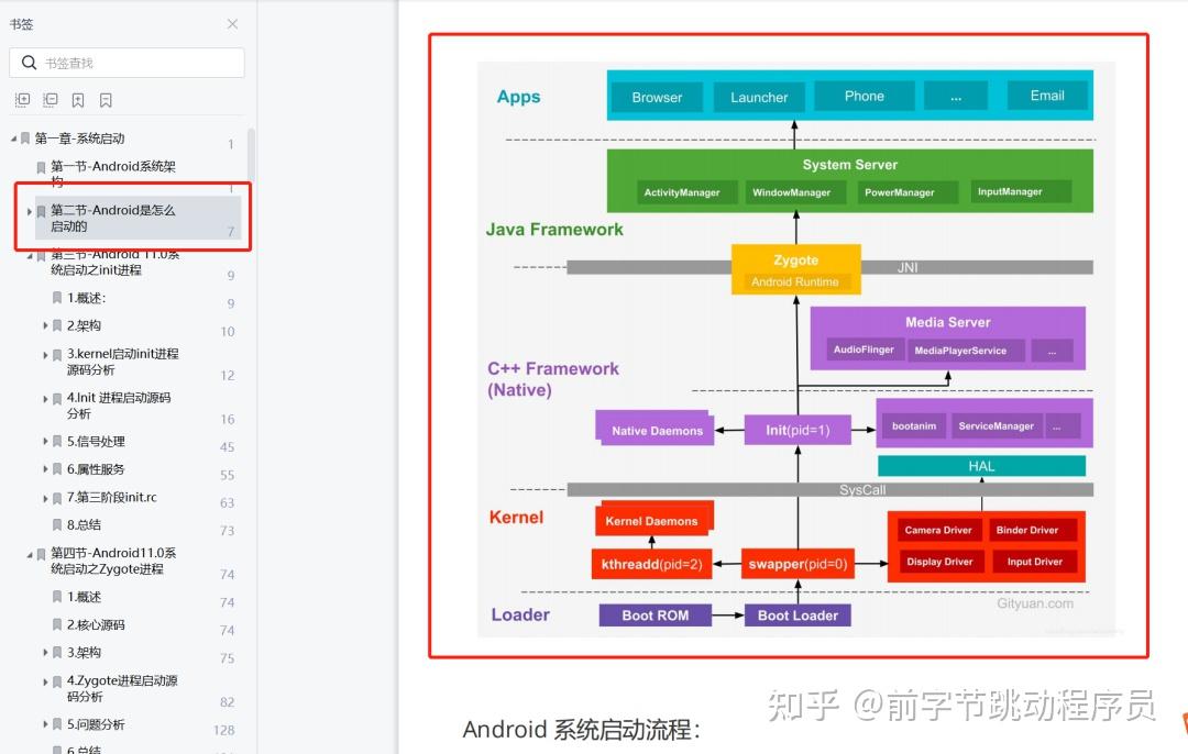 Android framework，又是应用APP开发，内卷的一天~