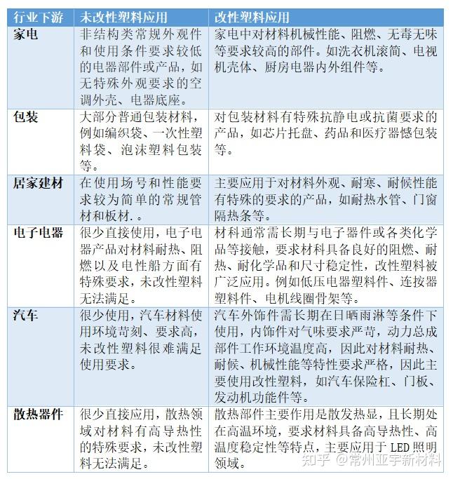 改性塑料和无机填料应用浅析 - 知乎