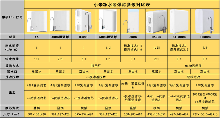 米家小米净水器怎么样买哪款型号怎么选2021小米家用净水器实物测评与