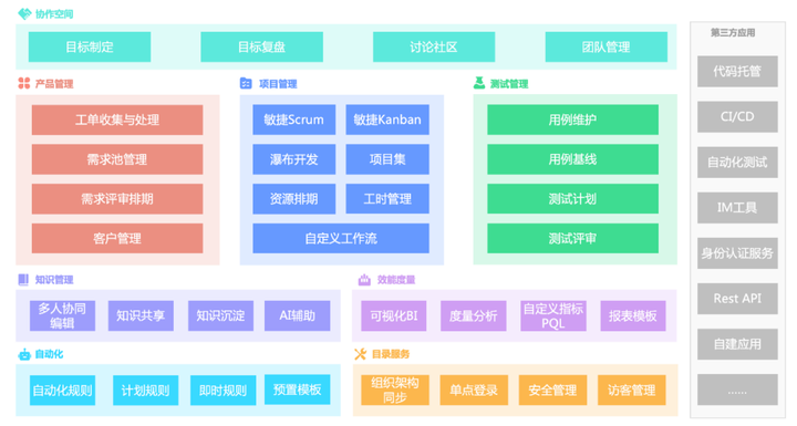 28 款主流项目管理工具对比,2025年最新整理 - 知乎