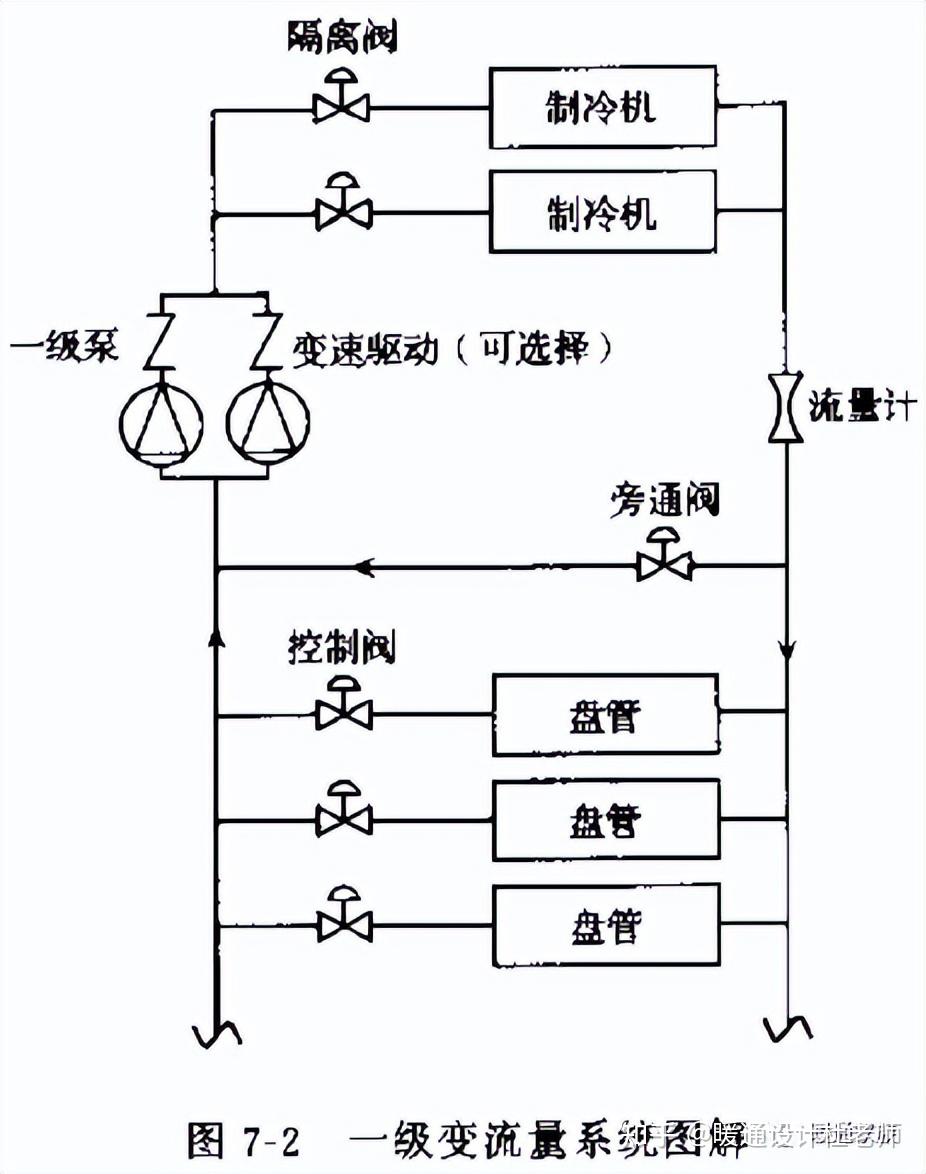 醫院建築空調設計如何設計一個終生費用最低的冷凍水分配系統